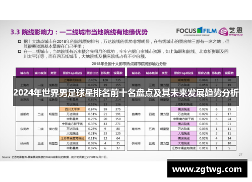 2024年世界男足球星排名前十名盘点及其未来发展趋势分析