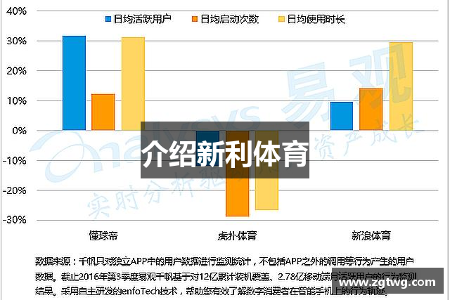 介绍新利体育